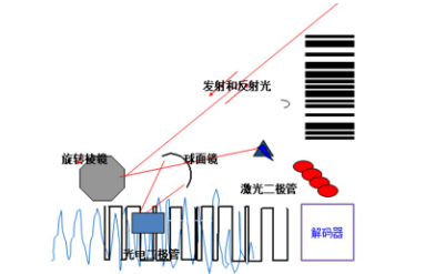 讀碼器選激光式還是影像式？DATALOGIC得利捷教您了解更高性價比的技術(shù)！