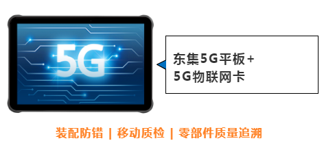 東集案例分享|看“5G+工業(yè)互聯(lián)網(wǎng)”標桿工廠，如何跑出“智造”加速度！