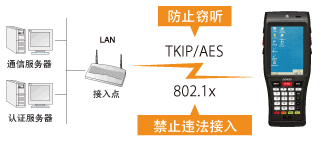 電裝BHT-1200B-CE防止違法接入或竊聽！