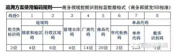 如何進(jìn)行二維碼追溯？