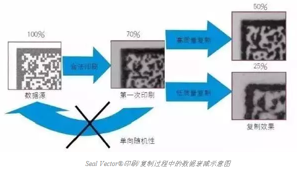 智能手機掃描已不新鮮，其實二維碼還可以這樣玩兒