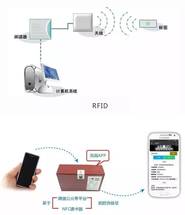 RFID與條形碼存在哪些差異？