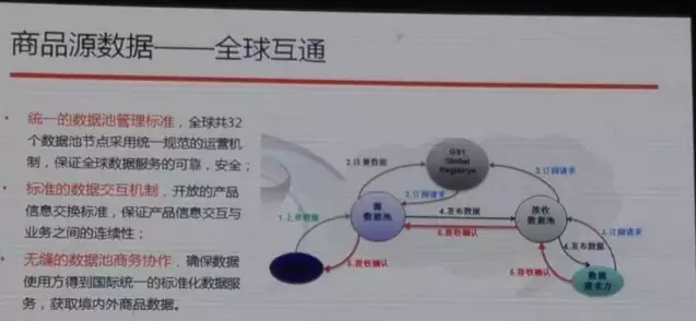 阿里也離不開(kāi)編碼，與中國(guó)物品編碼中心合作啟動(dòng)商品源數(shù)據(jù)