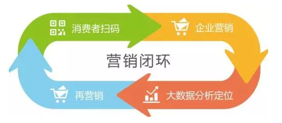 傳統(tǒng)防偽公司要被淘汰？微信“一物一碼”，移動(dòng)端下一個(gè)億萬級(jí)市場