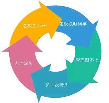 客戶案例&mdash;&mdash;文體行業(yè)（文具、體育、玩具、禮品）采用條碼軟件管理系統(tǒng)