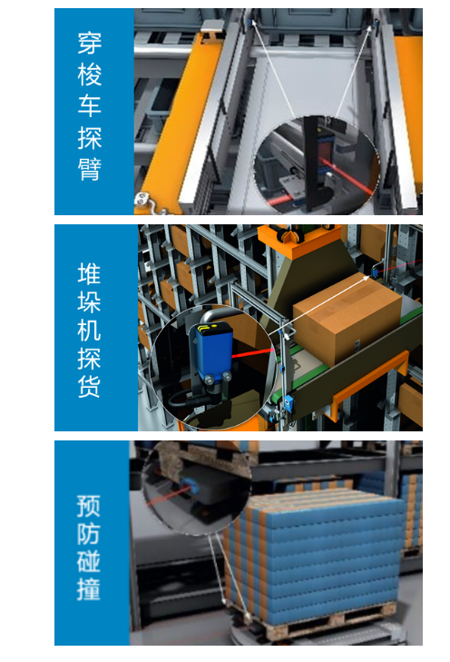 堆垛機(jī)探貨、穿梭車探臂、AGV 防撞.png