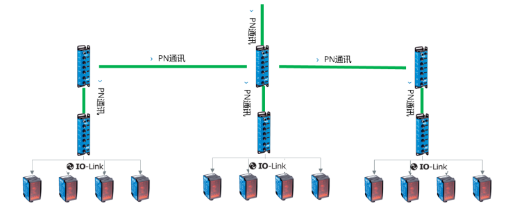 西克SICK SIG200，DT35.png