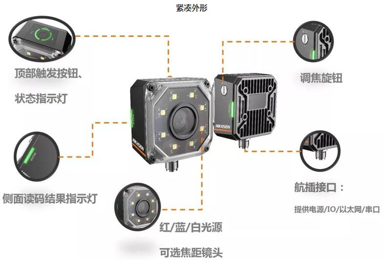 ?？礗D3000系列智能讀碼器.png