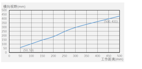 ?？底x碼器ID5000系列.png