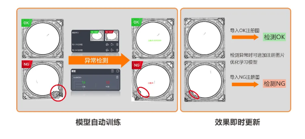 異常檢測學(xué)習(xí)模式，實(shí)現(xiàn)缺陷快速檢測.png
