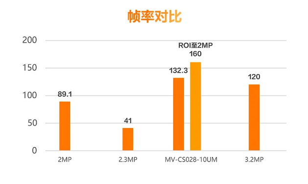 ?？礛V-CS028-10UM二代面陣相機(jī).png