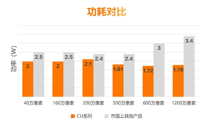 低功耗設計，性能穩(wěn)定.png