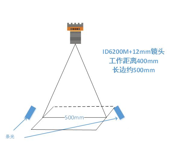 ?？底x碼示意圖.png