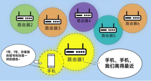 漫游丟包率更低，傳輸更穩(wěn)定.png