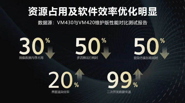?？禉C器人VM算法開發(fā)平臺.png