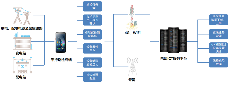 優(yōu)博訊DT50系列搭載Wi-Fi 6 Ready技術(shù)、4G全網(wǎng)通，信息傳輸能力更強.png