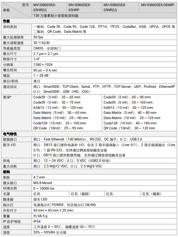 海康MV-IDB005EX系列130萬(wàn)像素小型智能讀碼器參數(shù).png