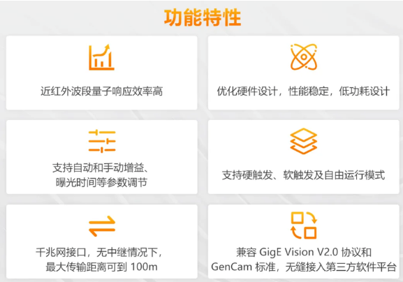 (MV-CU060-60GM/C)、2000萬(MV-CU200-20GM/C)特點.png