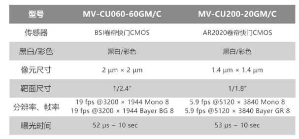 ?？倒I(yè)相機MV-CU060-60GM/C和MV-CU200-20GM/C.png