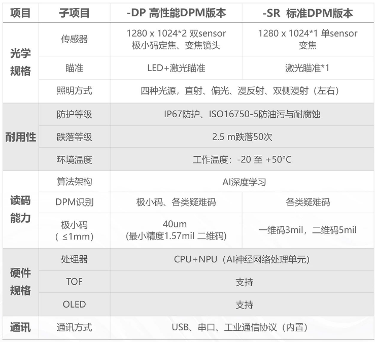 ?？凳殖肿x碼器IDH9000參數(shù).png