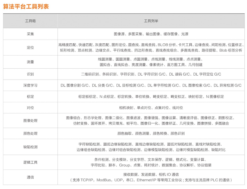 ??礽MVS-VM-6200加密狗機器視覺軟件平臺算法平臺列表.png 海康iMVS-VM-6200加密狗機器視覺軟件平臺算法平臺列表.png