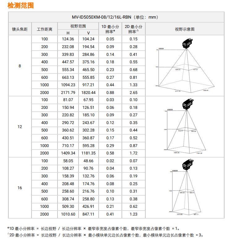 海康MV-ID5050XM-08L/12L/16L-RBN檢測(cè)范圍.png ??礛V-ID5050XM-08L/12L/16L-RBN檢測(cè)范圍.png