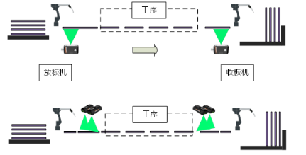 內層、外層制作工序.png