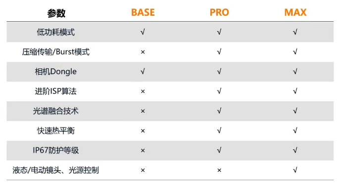 ?？礐T系列相機(jī).png